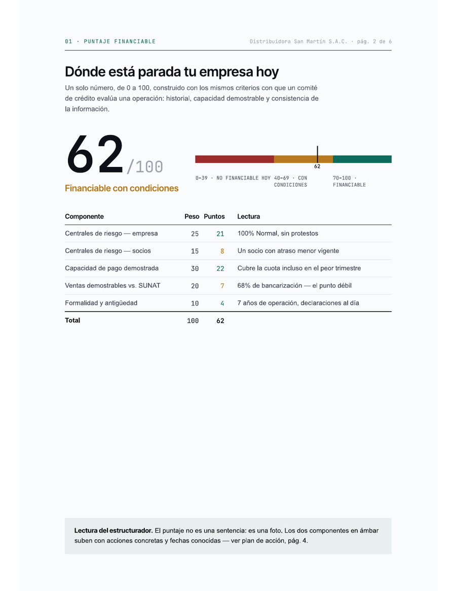 Página de puntaje del informe de Diagnóstico Financiable